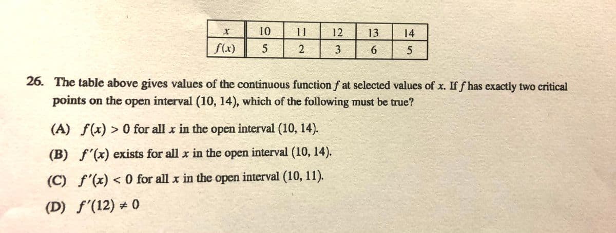 10
11
12
13
14
f(x)
5 2
6.
26. The table above gives values of the continuous function f at selected values of x. If f has exactly two critical
points on the open interval (10, 14), which of the following must be true?
(A) f(x) > 0 for all x in the open interval (10, 14).
(B) f'(x) exists for all x in the open interval (10, 14).
(C) f'(x) < 0 for all x in the open interval (10, 11).
(D) f'(12) # 0
