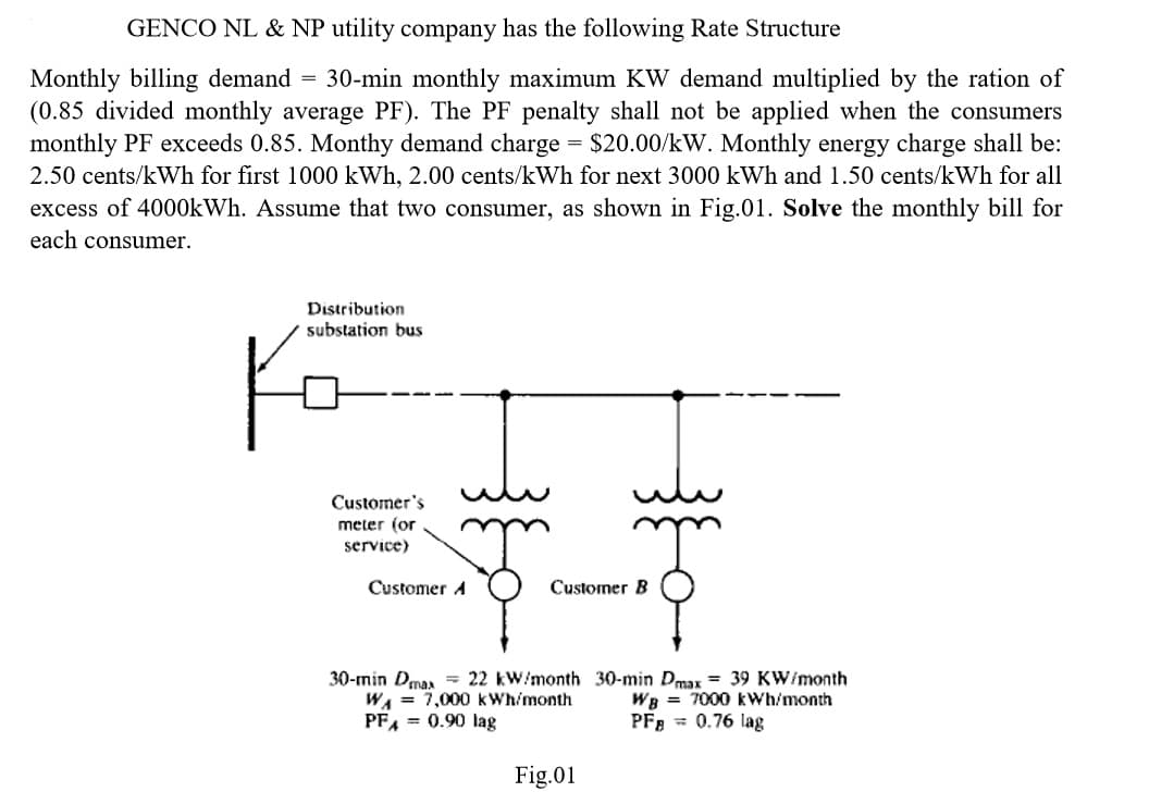 GENCO NL & NP utility company has the following Rate Structure
Monthly billing demand = 30-min monthly maximum KW demand multiplied by the ration of
(0.85 divided monthly average PF). The PF penalty shall not be applied when the consumers
monthly PF exceeds 0.85. Monthy demand charge = $20.00/kW. Monthly energy charge shall be:
2.50 cents/kWh for first 1000 kWh, 2.00 cents/kWh for next 3000 kWh and 1.50 cents/kWh for all
excess of 4000kWh. Assume that two consumer, as shown in Fig.01. Solve the monthly bill for
each consumer.
Distribution
substation bus
Customer's
meter (or
service)
Customer A
Customer B
30-min Dmas = 22 kW/month 30-min Dmax = 39 KW/month
WA = 7,000 kWh/month
PF, = 0.90 lag
WB = 7000 kWh/month
PF = 0.76 lag
Fig.01
