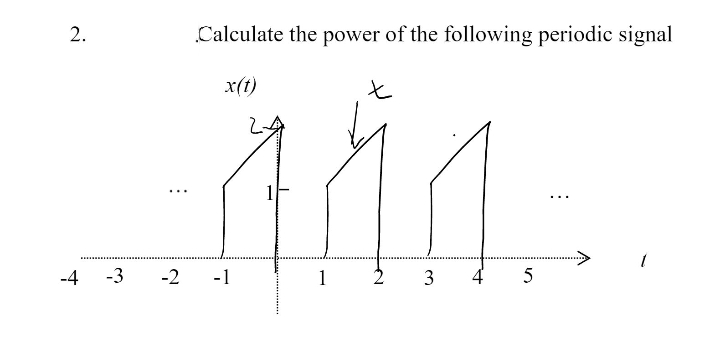 Calculate the power of the following periodic signal
x(t)
1
-4
-3
-2
-1
1
2
3
4
2.
