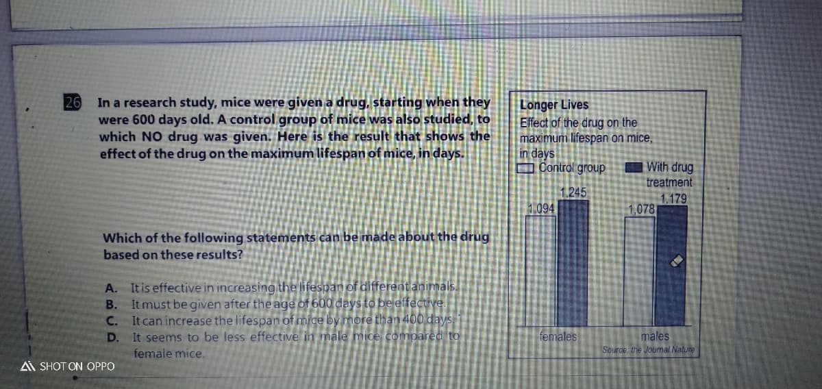 26
In a research study, mice were given a drug, starting when they
were 600 days old. A control group of mice was also studied, to
which NO drug was given. Here is the result that shows the
effect of the drug on the maximum lifespan of mice, in days.
Longer Lives
Effect of the drug on the
maximum lifespan on mice,
in days
O Control group
1,245
1,094
With drug
treatment
1,179
1,078
Which of the following statements can be made about the drug
based on these results?
A. Itis effective in increasing the lifespan of differentanimals.
B. It must be given after the age of 600 days to be effective.
C. It can increase the lifespan of mice by more than 400 days
It seems to be less effective in male mice compared to
females
males
Source: the Joumal Nature
D.
female mice.
Ai SHOT ON OPPO
