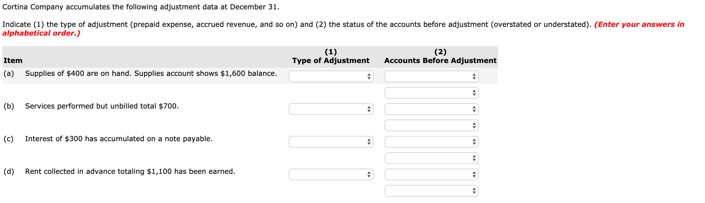 Cortina Company accumulates the following adjustment data at December 31.
Indicate (1) the type of adjustment (prepaid expense, accrued revenue, and so on) and (2) the status of the accounts before adjustment (overstated or understated). (Enter your answers in
alphabetical order.)
(1)
Type of Adjustment
(2)
Accounts Before Adjustment
Item
(a) Supplies of $400 are on hand. Supplies account shows $1,600 balance.
(b)
Services performed but unbilled total $700.
Interest of $300 has accumulated on a note payable.
(d)
Rent collected in advance totaling $1,100 has been earned.
