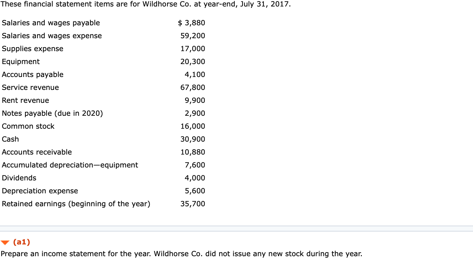 These financial statement items are for Wildhorse Co. at year-end, July 31, 2017.
Salaries and wages payable
$ 3,880
Salaries and wages expense
59,200
Supplies expense
17,000
Equipment
20,300
Accounts payable
4,100
Service revenue
67,800
Rent revenue
9,900
Notes payable (due in 2020)
2,900
Common stock
16,000
Cash
30,900
Accounts receivable
10,880
Accumulated depreciation-equipment
7,600
Dividends
4,000
Depreciation expense
5,600
Retained earnings (beginning of the year)
35,700
(a1)
Prepare an income statement for the year. Wildhorse Co. did not issue any new stock during the year.
