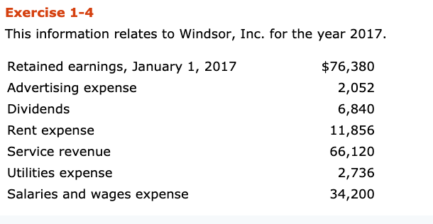 Exercise 1-4
This information relates to Windsor, Inc. for the year 2017.
Retained earnings, January 1, 2017
$76,380
Advertising expense
2,052
Dividends
6,840
Rent expense
11,856
Service revenue
66,120
Utilities expense
2,736
Salaries and wages expense
34,200
