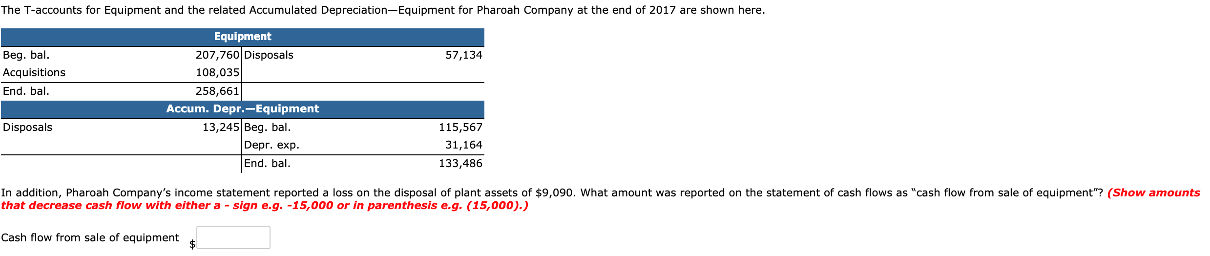 The T-accounts for Equipment and the related Accumulated Depreciation-Equipment for Pharoah Company at the end of 2017 are shown here.
Equipment
Beg. bal.
Acquisitions
207,760 Disposals
57,134
108,035
End. bal.
258,661
Accum. Depr.-Equipment
13,245 Beg. bal.
Depr. exp.
Disposals
115,567
31,164
End. bal.
133,486
In addition, Pharoah Company's income statement reported a loss on the disposal of plant assets of $9,090. What amount was reported on the statement of cash flows as "cash flow from sale of equipment"? (Show amounts
that decrease cash flow with either a -
sign e.g. -15,000 or in parenthesis e.g. (15,000).)
Cash flow from sale of equipment
