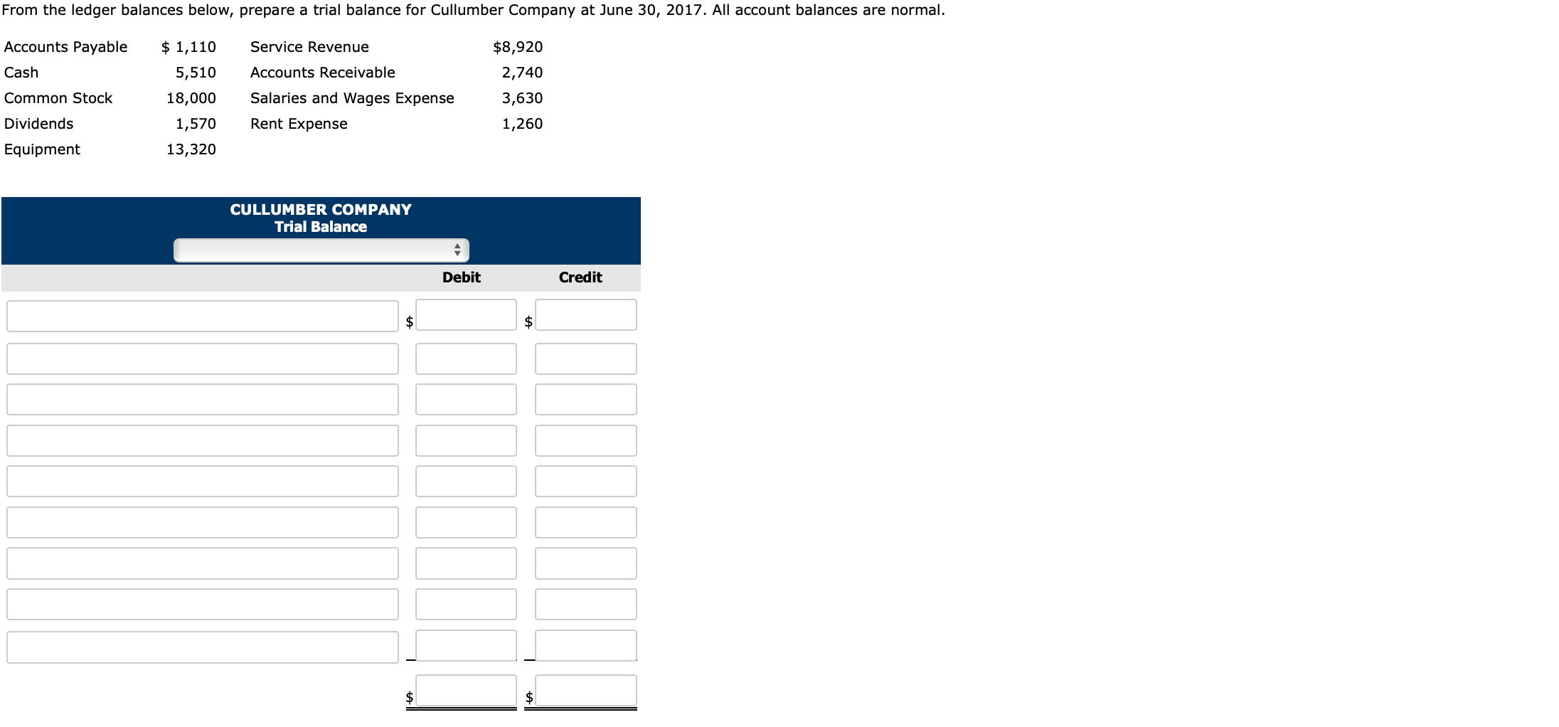 From the ledger balances below, prepare a trial balance for Cullumber Company at June 30, 2017. All account balances are normal.
$ 1,110
Accounts Payable
Service Revenue
$8,920
Cash
5,510
Accounts Receivable
2,740
Salaries and Wages Expense
Common Stock
18,000
3,630
Dividends
Rent Expense
1,570
1,260
13,320
Equipment
CULLUMBER COMPANY
Trial Balance
Debit
Credit
$
