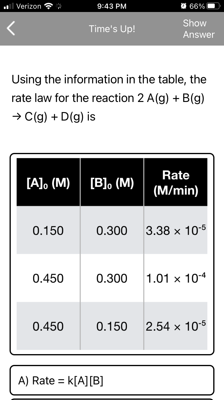 Verizon
9:43 PM
O 66%
Show
Time's Up!
Answer
Using the information in the table, the
rate law for the reaction 2 A(g) + B(g)
→ C(g) + D(g) is
Rate
[A], (M)
[B], (M)
(M/min)
0.150
0.300
3.38 x 105
0.450
0.300
1.01 x 10-4
0.450
0.150
2.54 x 10-5
A) Rate = k[A][B]
