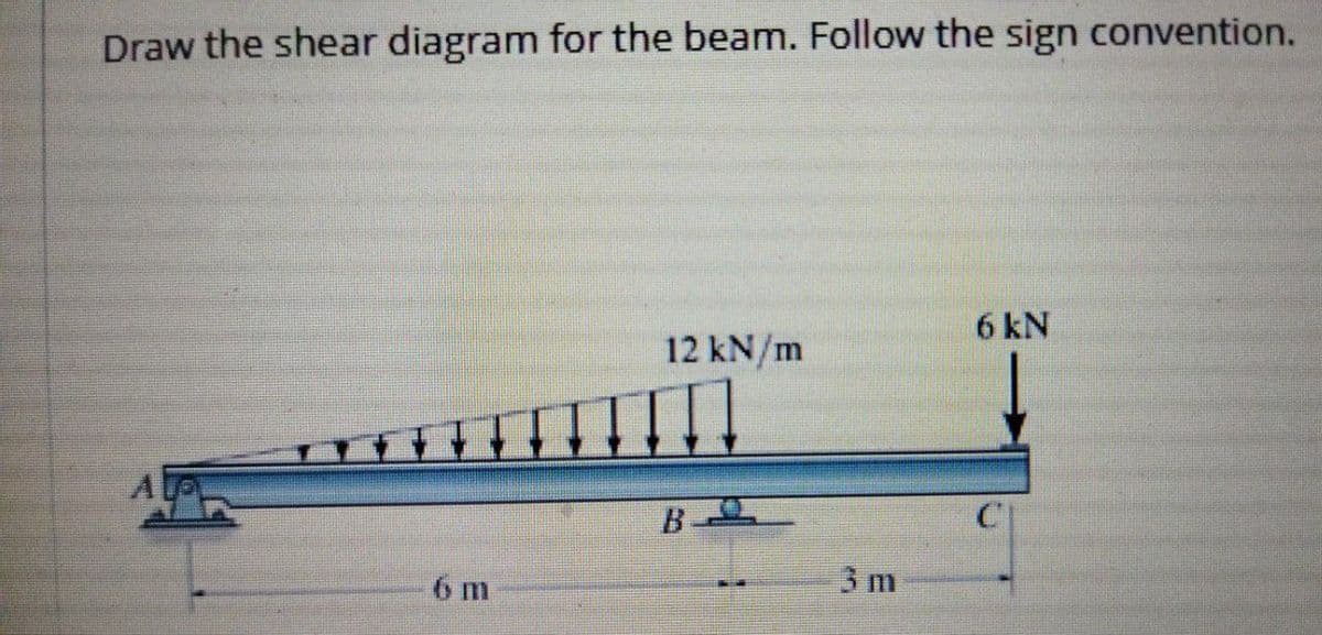 Draw the shear diagram for the beam. Follow the sign convention.
6 kN
12 kN/m
B
6 m
3 m
