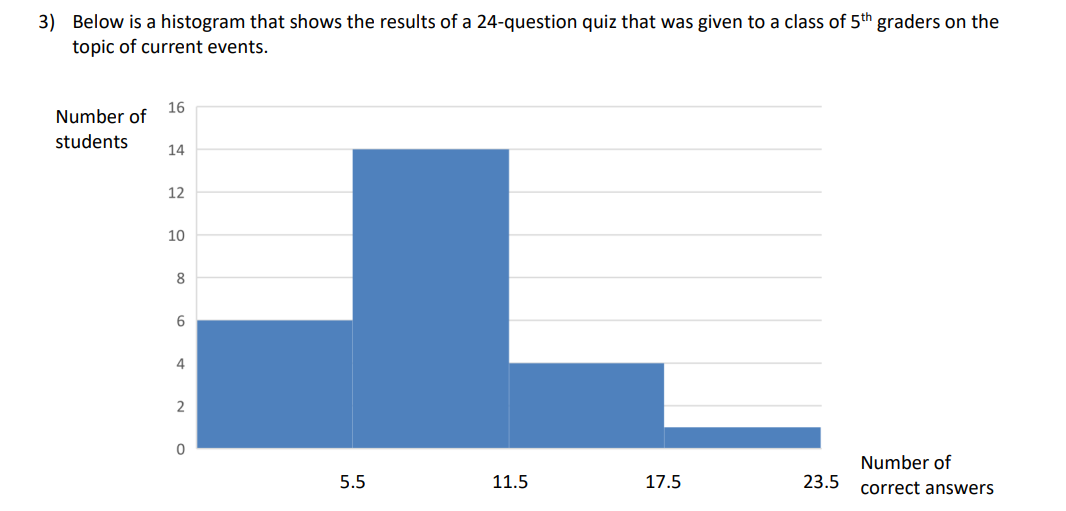 3) Below is a histogram that shows the results of a 24-question quiz that was given to a class of 5th graders on the
topic of current events.
16
Number of
students
14
12
10
8
4
2
Number of
5.5
11.5
17.5
23.5
correct answers
