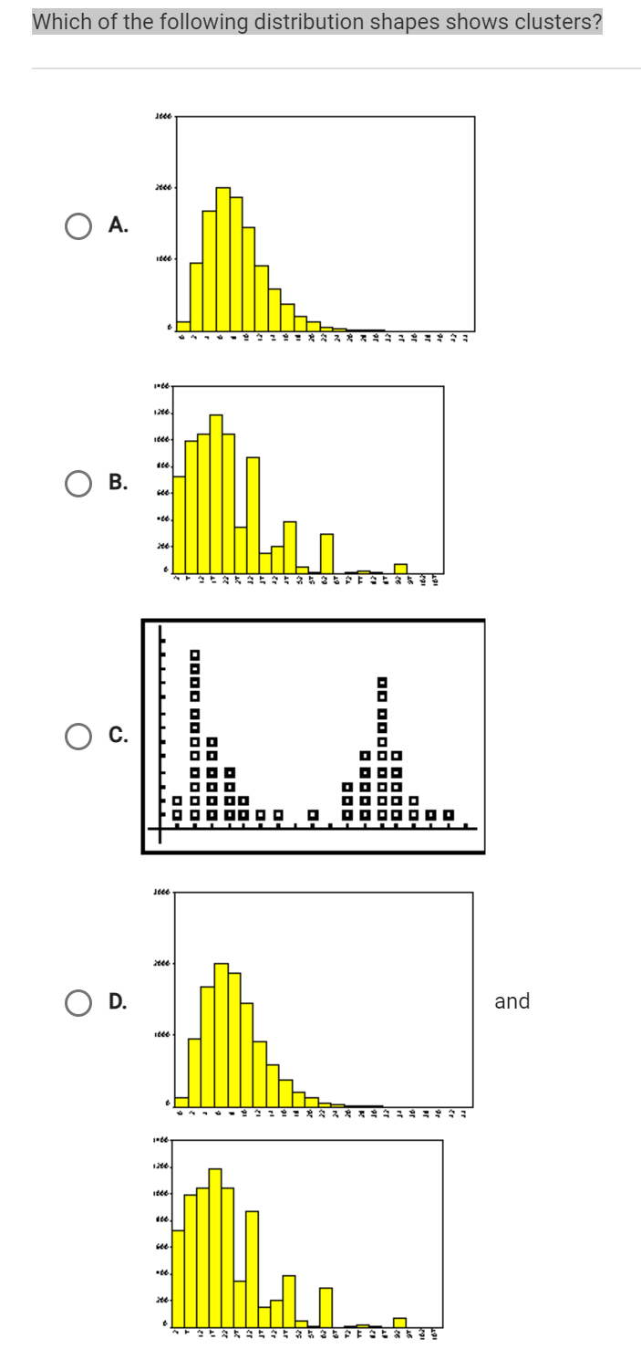 Which of the following distribution shapes shows clusters?
A.
B.
D.
2000
2000
1600
1066
1666
600
.66
266
1000
1206
106.
600
D
.66.
266
0000 0000 0000-
-------
-----
...
DO ·
_.
253
------
oooooooooo
00000
0 0 00 о
-----..
H
and