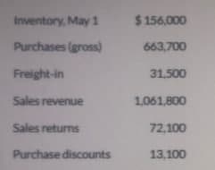 Inventory, May 1
$156,000
Purchases (gross)
663,700
Freight-in
31,500
Sales revenue
1,061,800
Sales returns
72,100
Purchase discounts
13,100
