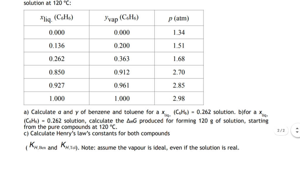 solution at 120 °C:
*liq. (C6H6)
'vap (C6H6)
p (atm)
0.000
0.000
1.34
0.136
0.200
1.51
0.262
0.363
1.68
0.850
0.912
2.70
0.927
0.961
2.85
1.000
1.000
2.98
a) Calculate a and y of benzene and toluene for a x (C6H6) = 0.262 solution. b)for a x
`liq.
(C6H6) = 0.262 solution, calculate the AMG produced for forming 120 g of solution, starting
from the pure compounds at 120 °C.
c) Calculate Henry's law's constants for both compounds
2/2
(^H,Ben and ^H,Tol). Note: assume the vapour is ideal, even if the solution is real.
