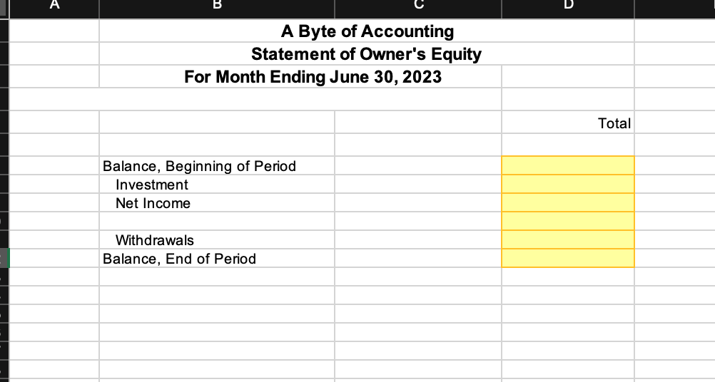 A
A Byte of Accounting
Statement of Owner's Equity
For Month Ending June 30, 2023
Balance, Beginning of Period
Investment
Net Income
Withdrawals
Balance, End of Period
ב
Total