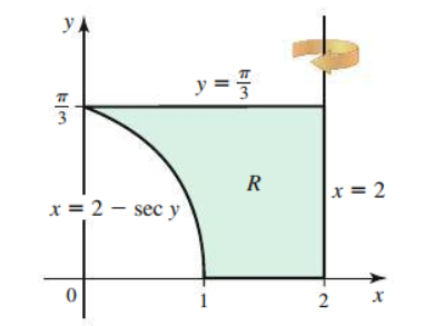 y.
y =
3.
R
x = 2
x = 2 – sec y
2 x
