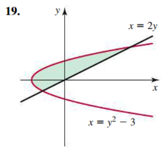 19.
yA
x = 2y
x = y? – 3
