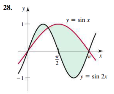 28.
y = sin x
х
y = sin 2x
