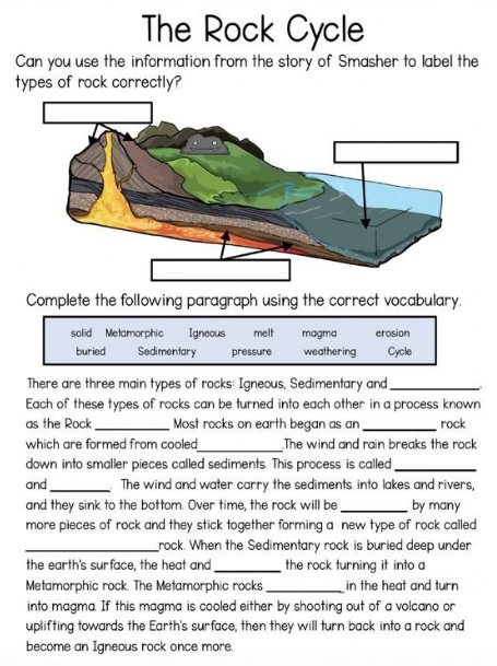 The Rock Cycle
Can you use the information from the story of Smasher to label the
types of rock correctly?
Complete the following paragraph using the correct vocabulary.
solid Metamorphic Igneous melt magma
buried Sedimentary pressure
erosion
weathering Cycle
There are three main types of rocks: Igneous, Sedimentary and
Each of these types of rocks can be turned into each other in a process known
as the Rock
Most rocks on earth began as an
rock
which are formed from cooled_
The wind and rain breaks the rock
down into smaller pieces called sediments. This process is called_
and
The wind and water carry the sediments into lakes and rivers,
and they sink to the bottom. Over time, the rock will be
by many
more pieces of rock and they stick together forming a new type of rock called
rock. When the Sedimentary rock is buried deep under
the rock turning it into a
the earth's surface, the heat and
Metamorphic rock. The Metamorphic rocks
in the heat and turn
into magma If this magma is cooled either by shooting out of a volcano or
uplifting towards the Earth's surface, then they will turn back into a rock and
become an Igneous rock once more.