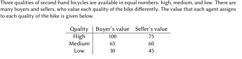 Three qualities of second-hand bicycles are available in equal numbers: high, medium, and low. There are
many buyers and sellers, who value each quality of the bike differently. The value that each agent assigns
to each quality of the bike is given below.
Quality Buyer's value Seller's value
High
Medium
100
75
65
60
Low
30
45
