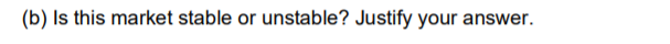 (b) Is this market stable or unstable? Justify your answer.
