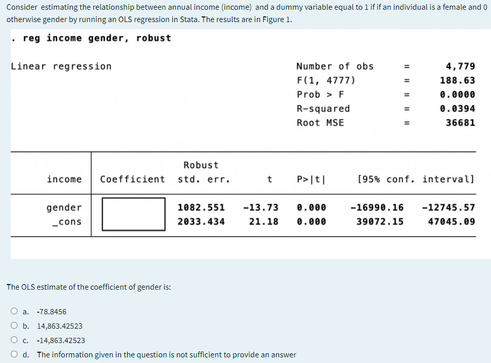 Consider estimating the relationship between annual income (income) and a dummy variable equal to 1 if if an individual is a female and 0
otherwise gender by running an OLS regression in Stata. The results are in Figure 1.
reg income gender, robust
Linear regression
Number of obs
4,779
F(1, 4777)
188.63
Prob > F
0.0000
R-squared
0.0394
Root MSE
36681
Robust
income
Coefficient std. err.
t
P>|t|
[95% conf. interval]
gender
1082.551
-13.73
0.000
-16990.16
-12745.57
_cons
2033.434
21.18
0.000
39072.15
47045.09
The OLS estimate of the coefficient of gender is:
O a. -78.8456
O b. 14,863.42523
O c.
-14,863.42523
O d. The information given in the question is not sufficient to provide an answer
II || || II||
