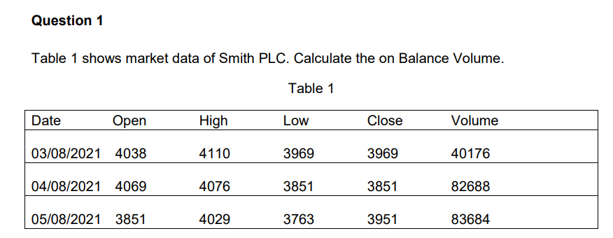 Question 1
Table 1 shows market data of Smith PLC. Calculate the on Balance Volume.
Table 1
Date
Open
03/08/2021 4038
04/08/2021 4069
05/08/2021 3851
High
4110
4076
4029
Low
3969
3851
3763
Close
3969
3851
3951
Volume
40176
82688
83684