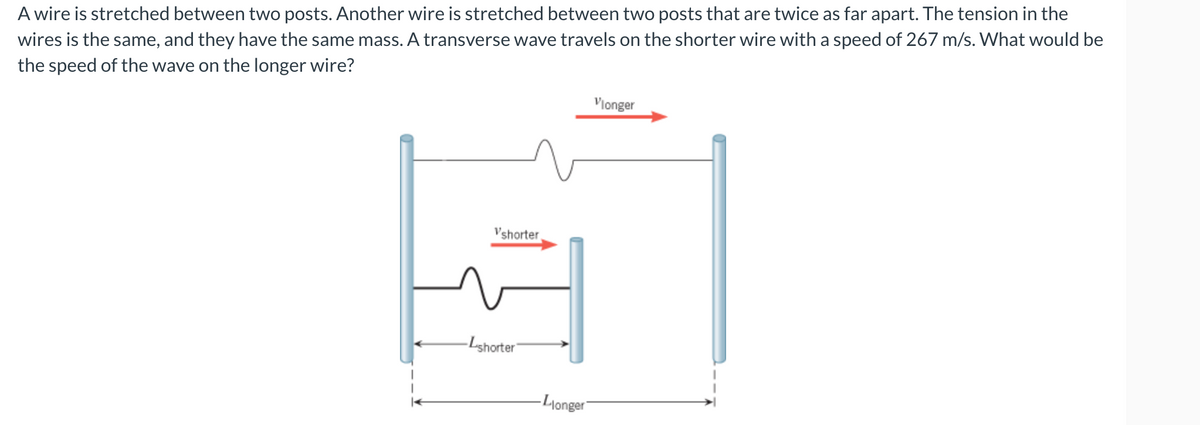 A wire is stretched between two posts. Another wire is stretched between two posts that are twice as far apart. The tension in the
wires is the same, and they have the same mass. A transverse wave travels on the shorter wire with a speed of 267 m/s. What would be
the speed of the wave on the longer wire?
Vshorter,
-Lshorter
-Llonger
Vlonger