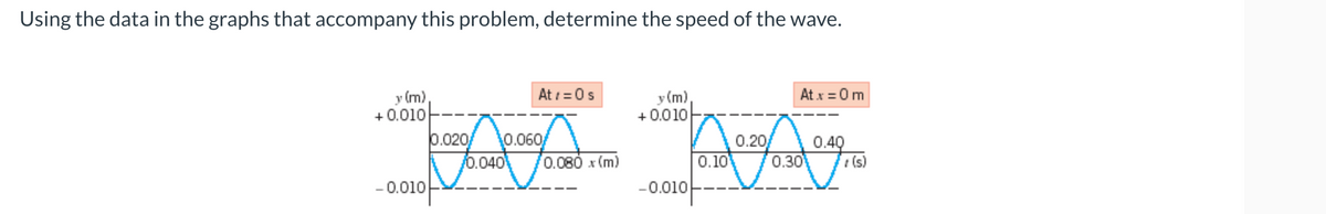 Using the data in the graphs that accompany this problem, determine the speed of the wave.
y (m),
+ 0.010
-0.010
0.020/
At t=0 s
0.060/
0.040
0.080 x (m)
y (m),
+0.010
-0.010
0.10
0.20
At x = 0 m
0.30
0.40
t(s)