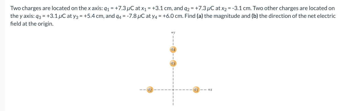 Two charges are located on the x axis: q₁ = +7.3 µC at x₁ = +3.1 cm, and q2 = +7.3 µC at x₂ = -3.1 cm. Two other charges are located on
the y axis: 93 = +3.1 μC at y3 = +5.4 cm, and 94 = -7.8 μC at y4 = +6.0 cm. Find (a) the magnitude and (b) the direction of the net electric
field at the origin.
92
+y
I
1
I
94
I
I
93
1
41 --+x