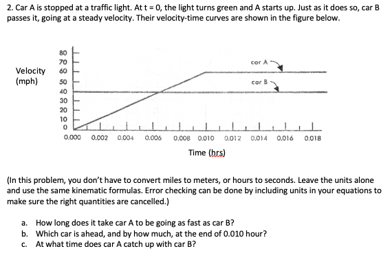 2. Car A is stopped at a traffic light. Att = 0, the light turns green and A starts up. Just as it does so, car B
passes it, going at a steady velocity. Their velocity-time curves are shown in the figure below.
80
70
cor A
Velocity
(mph)
60
50
car 8
40
30
20
10
0.000
0.002
0.004
0.006
0.008 0.010
0.012
0.014
0.016
0.018
Time (hrs)
(In this problem, you don't have to convert miles to meters, or hours to seconds. Leave the units alone
and use the same kinematic formulas. Error checking can be done by including units in your equations to
make sure the right quantities are cancelled.)
a. How long does it take car A to be going as fast as car B?
b. Which car is ahead, and by how much, at the end of 0.010 hour?
At what time does car A catch up with car B?
C.
