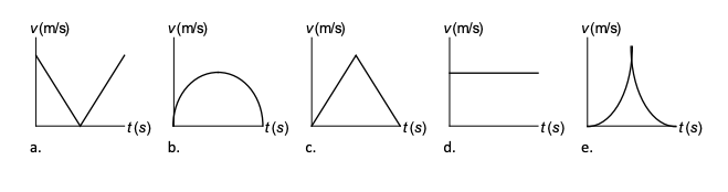 v(m/s)
v(m/s)
v(m/s)
v(m/s)
VAKER.
v(m/s)
t(s)
t(s)
-t(s)
-t(s)
(s)1,
а.
с.
е.
