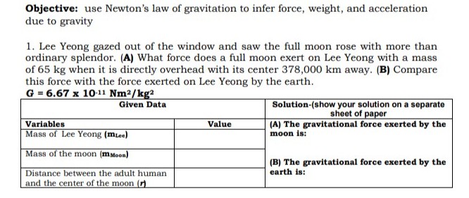 Objective: use Newton's law of gravitation to infer force, weight, and acceleration
due to gravity
1. Lee Yeong gazed out of the window and saw the full moon rose with more than
ordinary splendor. (A) What force does a full moon exert on Lee Yeong with a mass
of 65 kg when it is directly overhead with its center 378,000 km away. (B) Compare
this force with the force exerted on Lee Yeong by the earth.
G = 6.67 x 10-11 Nm²/kg2
Solution-(show your solution on a separate
Given Data
sheet of paper
Variables
Mass of Lee Yeong (mLee)
|(A) The gravitational force exerted by the
moon is:
Value
Mass of the moon (mMoon)
(B) The gravitational force exerted by the
earth is:
Distance between the adult human
and the center of the moon (r)
