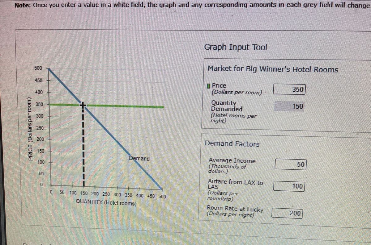 250
Note: Once you enter a value in a white field, the graph and any corresponding amounts in each grey field will change
200
Graph Input Tool
Market for Big Winner's Hotel Rooms
500
450
O Price
(Dollars per room)
350
400
150
350
Demanded
(Hotel rooms per
night)
6300
Demand Factors
150
Demand,
Average Income
(Thousands of
dollars)
50
100/
50
Airfare from LAX to
LAS
(Doilers pen
roundtrip)
100
50 100 150 200 250 300 350 400 450 500
QUANTITY (Hotel rooms)
Room Rate at Lucky
(Dollars per night)
200
esitphto
drem
PRICE (Dollarsper room)
