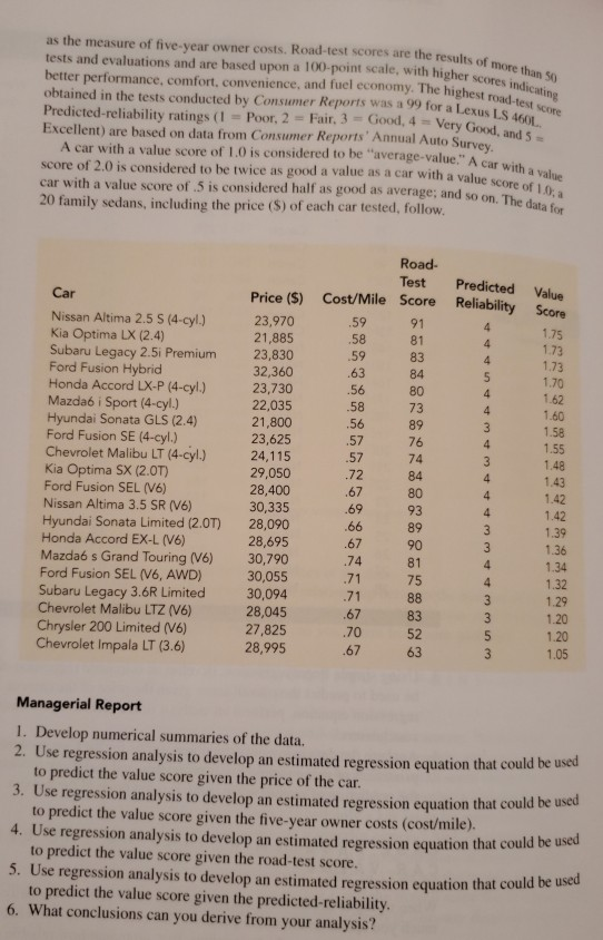 Poor, 2 Fair, 3 = Good, 4 Very Good, and 5=
A car with a value score of 1.0 is considered to be "average-value." A car with a value
as the measure of five-year owner costs. Road-test scores are the results of more than 50
tests and evaluations and are based upon a 100-point scale, with higher scores indicating
better performance, comfort, convenience, and fuel economy. The highest road-test score
score of 2,0 is considered to be twice as good a value as a car with a value score of 10, a
car with a value score of .5 is considered half as good as average; and so on. The data for
obtained in the tests conducted by Consumer Reports was a 99 for a Lexus LS A66
Predicted-reliability ratings (1 =
Excellent) are based on data from Consumer Reports' Annual Auto Survey
20 family sedans, including the price ($) of each car tested, follow,
Road-
Test
Predicted
Value
Car
Price ($) Cost/Mile Score
Reliability
Score
Nissan Altima 2.5 S (4-cyl.)
Kia Optima LX (2.4)
Subaru Legacy 2.5i Premium
Ford Fusion Hybrid
Honda Accord LX-P (4-cyl.)
Mazdaó i Sport (4-cyl.)
Hyundai Sonata GLS (2.4)
Ford Fusion SE (4-cyl.)
Chevrolet Malibu LT (4-cyl.)
Kia Optima SX (2.0T)
Ford Fusion SEL (V6)
Nissan Altima 3.5 SR (V6)
23,970
21,885
.59
91
4.
1.75
1.73
1.73
1.70
1.62
1.60
1.58
1.55
1.48
58
81
4.
23,830
32,360
23,730
22,035
21,800
23,625
.59
83
4.
.63
84
5.
.56
80
.58
73
4.
.56
89
3.
.57
76
4.
24,115
29,050
28,400
30,335
28,090
28,695
30,790
.57
74
.72
84
4.
1.43
1.42
.67
80
4.
.69
93
4
1.42
Hyundai Sonata Limited (2.0T)
Honda Accord EX-L (V6)
Mazda6 s Grand Touring (V6)
Ford Fusion SEL (V6, AWD)
Subaru Legacy 3.6R Limited
Chevrolet Malibu LTZ (V6)
.66
.67
89
1.39
90
1.36
.74
81
4
1.34
30,055
30,094
.71
75
4.
1.32
.71
88
1.29
28,045
27,825
28,995
.67
83
1.20
Chrysler 200 Limited (V6)
Chevrolet Impala LT (3.6)
.70
52
1.20
.67
63
1.05
Managerial Report
1. Develop numerical summaries of the data.
2. Use regression analysis to develop an estimated regression equation that could be used
to predict the value score given the price of the car.
3. Use regression analysis to develop an estimated regression equation that could be used
to predict the value score given the five-year owner costs (cost/mile).
4. Use regression analysis to develop an estimated regression equation that could be used
to predict the value score given the road-test score.
5. Use regression analysis to develop an estimated regression equation that could be usco
to predict the value score given the predicted-reliability.
6. What conclusions can you derive from your analysis?
t3353
