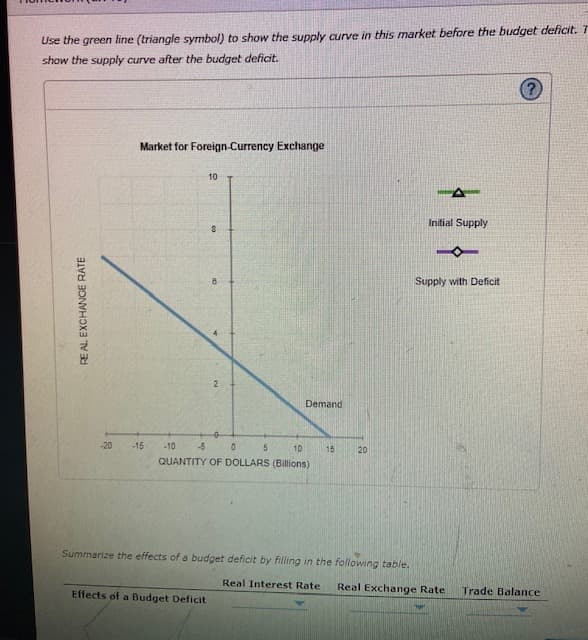 Use the green line (triangle symbol) to show the supply curve in this market before the budget deficit. T
show the supply curve after the budget deficit.
Market for Foreign-Currency Exchange
10
Initial Supply
8.
Supply with Deficit
2
Demand
-20
-15
-10
10
15
20
QUANTITY OF DOLLARS (Billions)
Summarize the effects of a budget deficit by filling in the following table.
Real Interest Rate
Effects of a Budget Deficit
Real Exchange Rate
Trade Balance
RE AL EXCHANGE RATE
