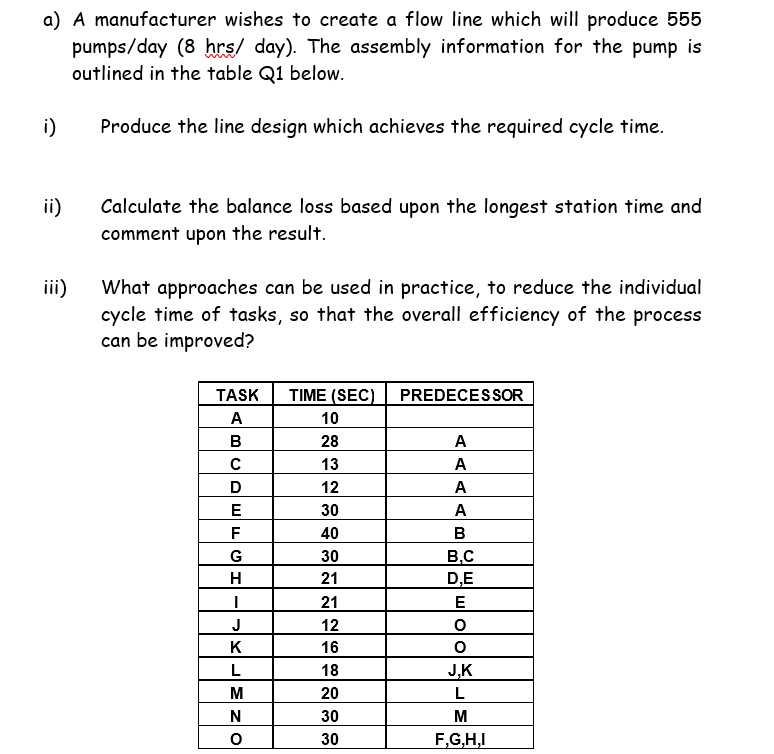a) A manufacturer wishes to create a flow line which will produce 555
pumps/day (8 hrs/ day). The assembly information for the pump is
outlined in the table Q1 below.
i)
Produce the line design which achieves the required cycle time.
ii)
Calculate the balance loss based upon the longest station time and
comment upon the result.
iii)
What approaches can be used in practice, to reduce the individual
cycle time of tasks, so that the overall efficiency of the process
can be improved?
TASK
TIME (SEC)
PREDECESSOR
A
10
В
28
A
13
A
12
A
30
A
F
40
B
B.C
D,E
G
30
H
21
21
J
12
K
16
18
J,K
20
L
N
30
M
30
F,G,H,I

