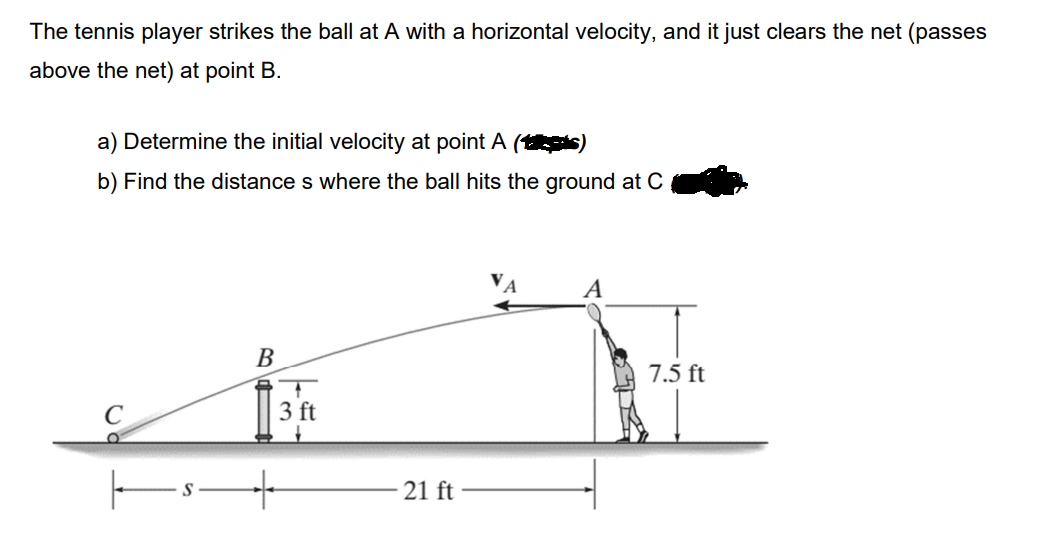 The tennis player strikes the ball at A with a horizontal velocity, and it just clears the net (passes
above the net) at point B.
a) Determine the initial velocity at point A (4)
b) Find the distance s where the ball hits the ground at C
В
7.5 ft
3 ft
21 ft
