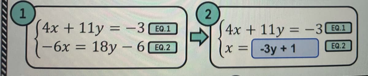 4x + 11y = -3 EQ.1
х%3D -Зу + 1
%3D
EQ.1
-
-6х 3 18у - 6
Ео2
EQ.2
