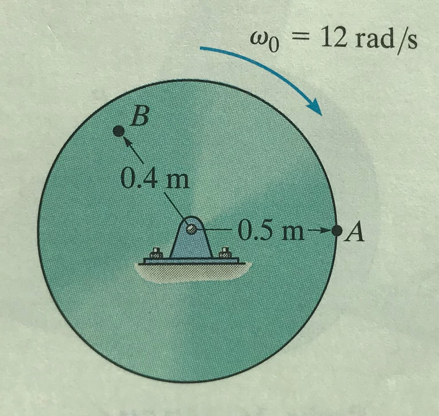 = 12 rad/s
%3D
Фо
0.4 m
0.5 m
-A
