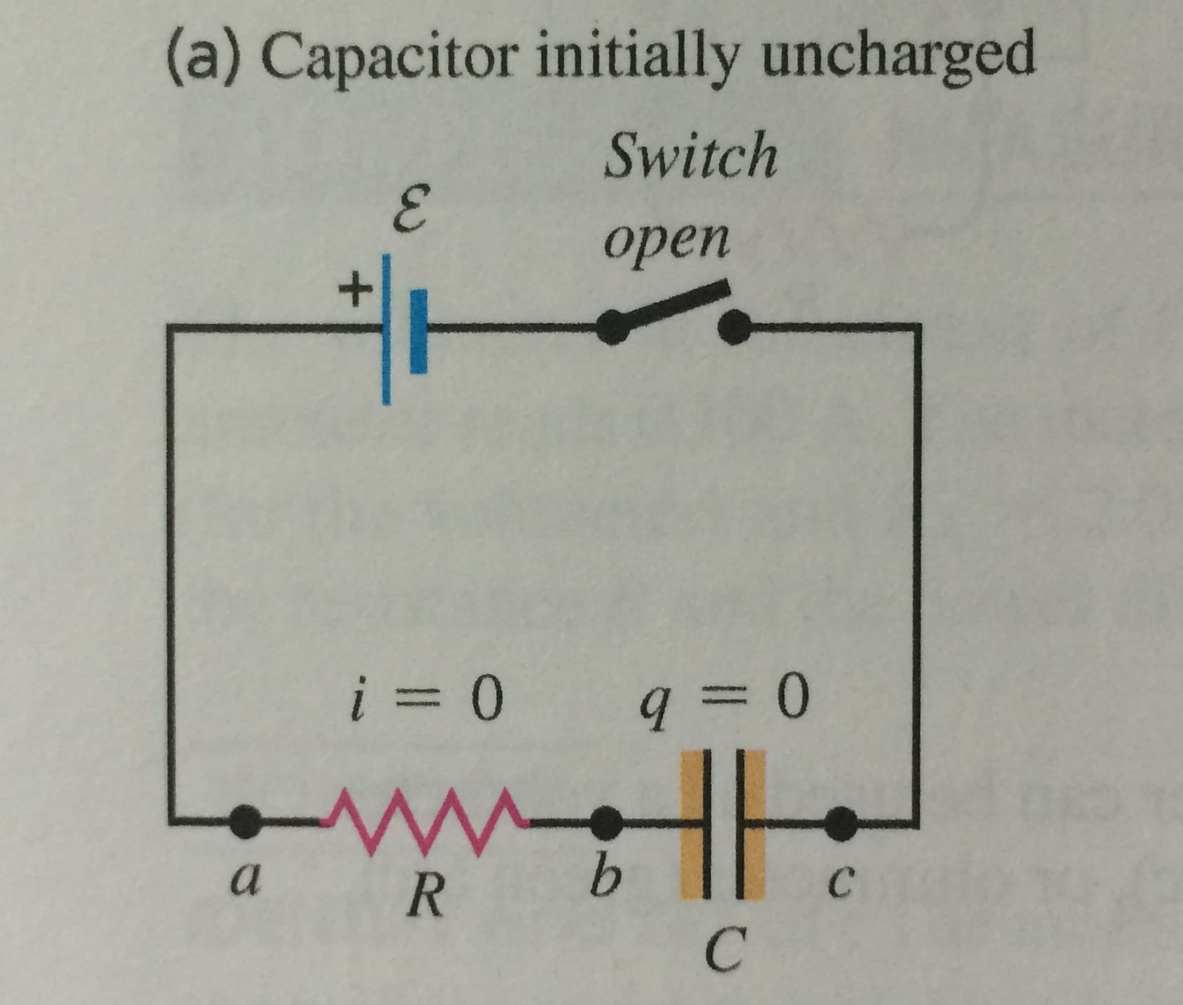 (a) Capacitor initially uncharged
Switch
орen
i 0
q 0
b
a
с
R
С
+

