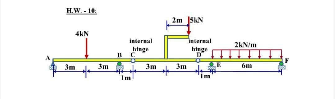 H.W. - 10:
4KN
3m
++
3m
B
internal
hinge
C
O
1m
3m
++
2m 5kN
internal
hinge
D
3m
1m
E
2kN/m
6m
F