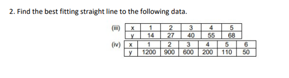 2. Find the best fitting straight line to the following data.
(ii)
1
3
4
14
27
40
55
68
(iv) x
1
3
4
6
y
1200
900
600
200
110
50
