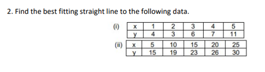 2. Find the best fitting straight line to the following data.
(i)
1
2
3
4
y
4
3
11
(ii)
25
30
10
15
23
20
26
y
15
19
