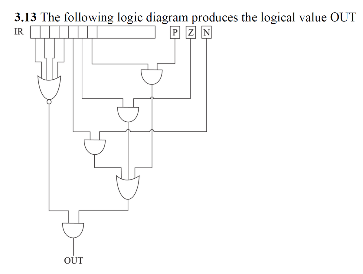 3.13 The following logic diagram produces the logical value OUT
P ZN
IR
OUT
