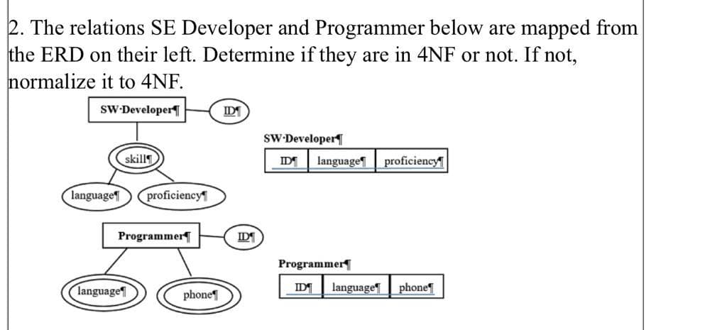 2. The relations SE Developer and Programmer below are mapped from
the ERD on their left. Determine if they are in 4NF or not. If not,
normalize it to 4NF.
SW-Developer
ID
SW-Developer
skill
ID
language proficiency
language
proficiency
Programmer
ID
Programmer
language
phone
ID
language
phone
