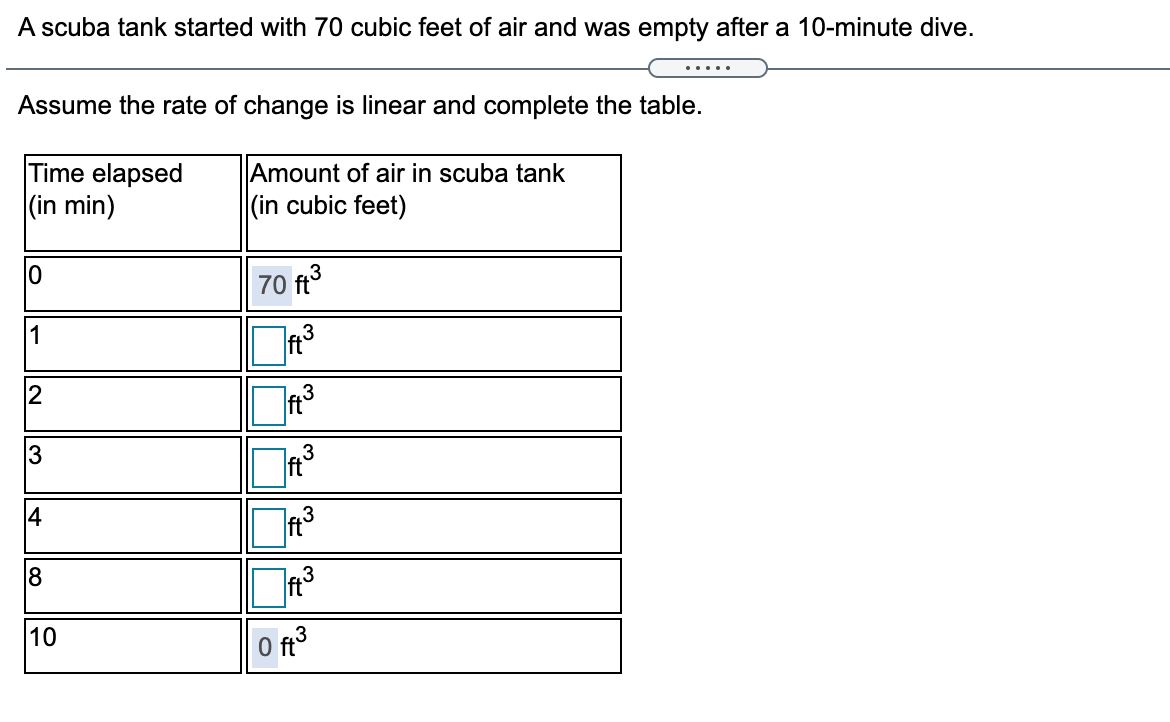 A scuba tank started with 70 cubic feet of air and was empty after a 10-minute dive.
.....
Assume the rate of change is linear and complete the table.
Time elapsed
|(in min)
Amount of air in scuba tank
|(in cubic feet)
70 ft3
1
|2
3
3
4
3
Ift
8
Ift°
10
O ft3
