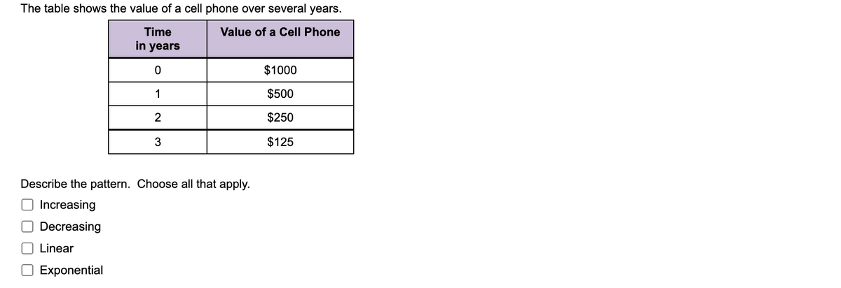 The table shows the value of a cell phone over several years.
Time
Value of a Cell Phone
in years
$1000
1
$500
$250
3
$125
Describe the pattern. Choose all that apply.
Increasing
Decreasing
Linear
Exponential
