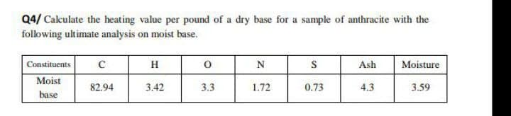 Q4/ Calculate the heating value per pound of a dry base for a sample of anthracite with the
following ultimate analysis on moist base.
Constituents
Moist
base
с
82.94
H
3.42
0
3.3
N
1.72
S
0.73
Ash
4.3
Moisture
3.59