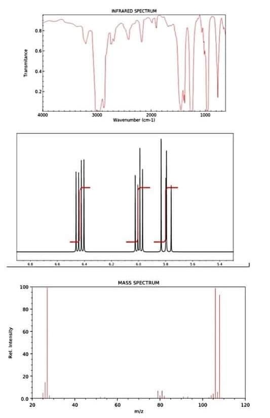 Rel. Intensity
Transmitance
4.8
100
80
60
40
20
0.0
20
0.8
0.6
0.4
0.2
4000
44
40
3000
INFRARED SPECTRUM
2000
Wavenumber (cm-1)
42
MASS SPECTRUM
60
m/z
80
1000
100
14
120