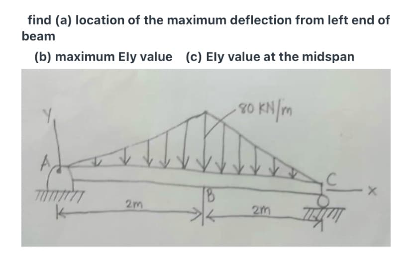 find (a) location of the maximum deflection from left end of
beam
(b) maximum Ely value (c) Ely value at the midspan
80 KN/m
18
2m
k-
2m
