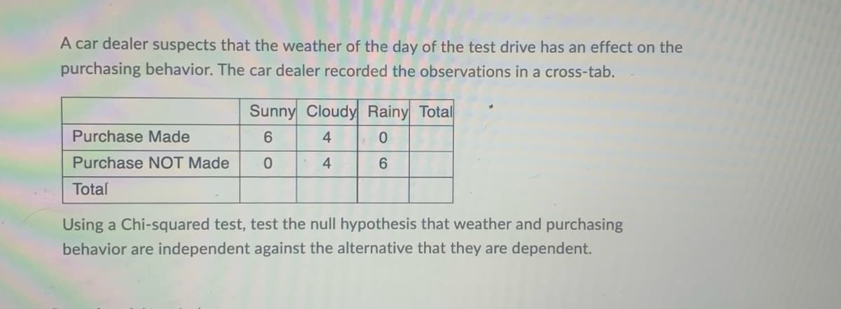 A car dealer suspects that the weather of the day of the test drive has an effect on the
purchasing behavior. The car dealer recorded the observations in a cross-tab.
Sunny Cloudy Rainy Total
Purchase Made
6.
4
Purchase NOT Made
4
6.
Total
Using a Chi-squared test, test the null hypothesis that weather and purchasing
behavior are independent against the alternative that they are dependent.
