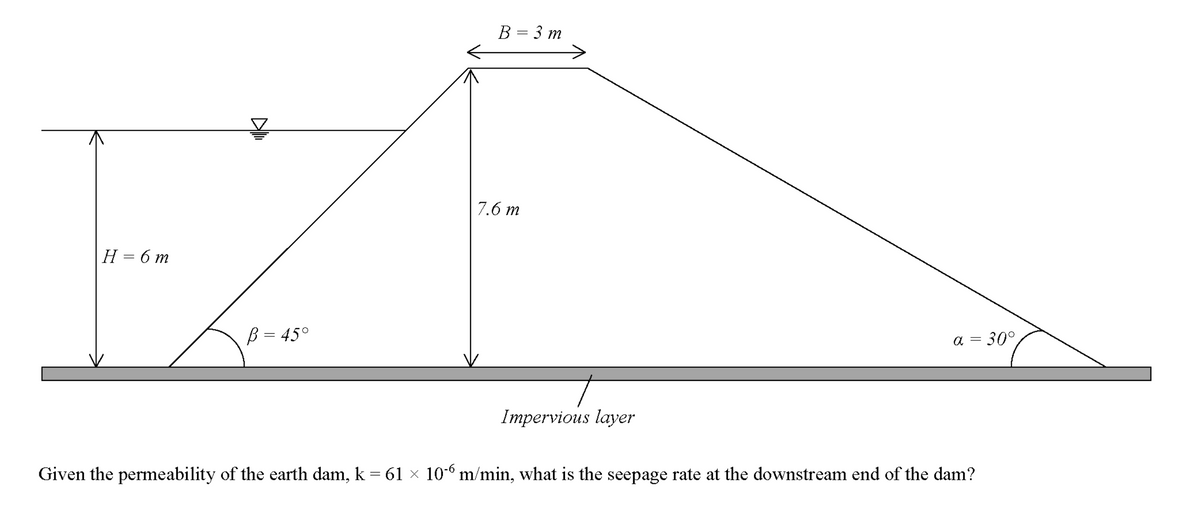 B = 3 m
7.6 m
H = 6 m
B = 45°
a = 30°,
Impervious layer
Given the permeability of the earth dam, k = 61 × 106 m/min, what is the seepage rate at the downstream end of the dam?
